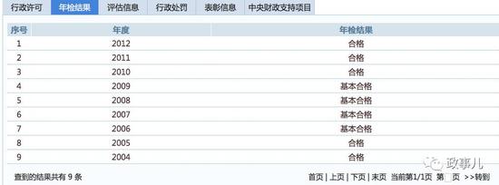开业庆典： 据民政部社会组织管理局主办的中国社会组织官网查询显示