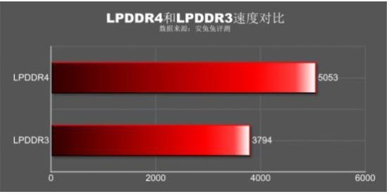 公关活动策划：360手机新品配置提前曝光真正惊喜今日见