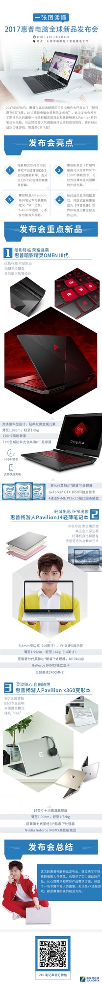 一张图读懂2017惠普电脑全球新品发布会 