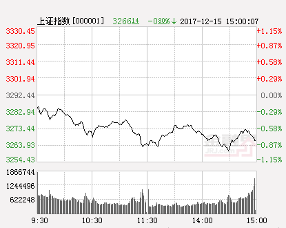 沪指（时）