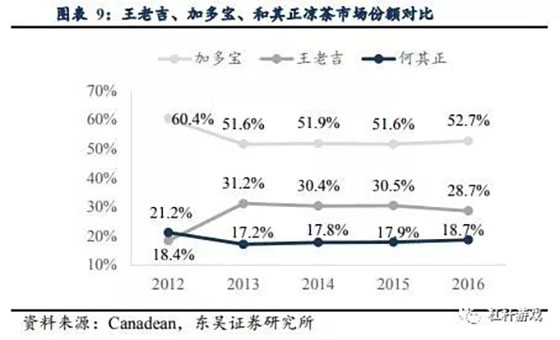 大型活动策划：关于人类寿命延长是综合课题