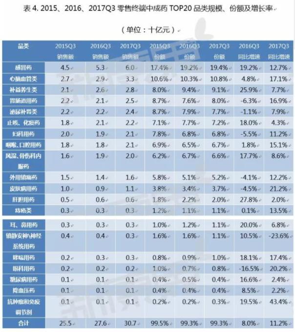 活动策划：随后是药材类市场规模63亿和器械类市场规模45亿