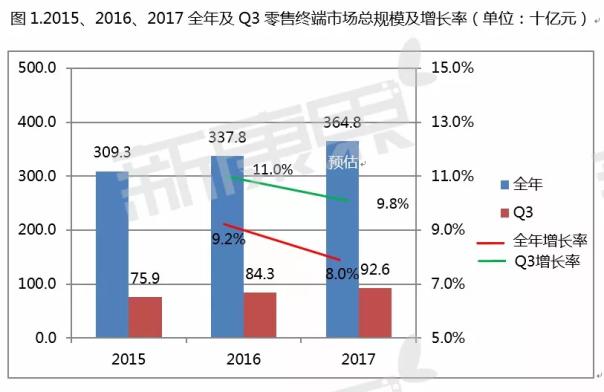 活动策划：随后是药材类市场规模63亿和器械类市场规模45亿
