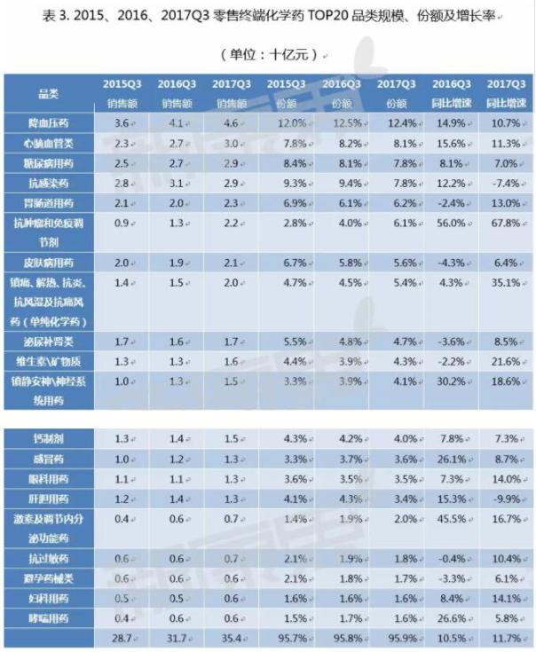 活动策划：随后是药材类市场规模63亿和器械类市场规模45亿