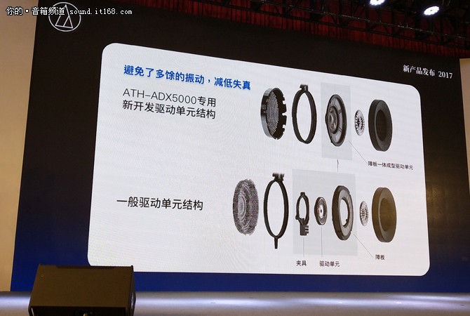 铁三角新品发布会 旗舰ATH-ADX5000君临