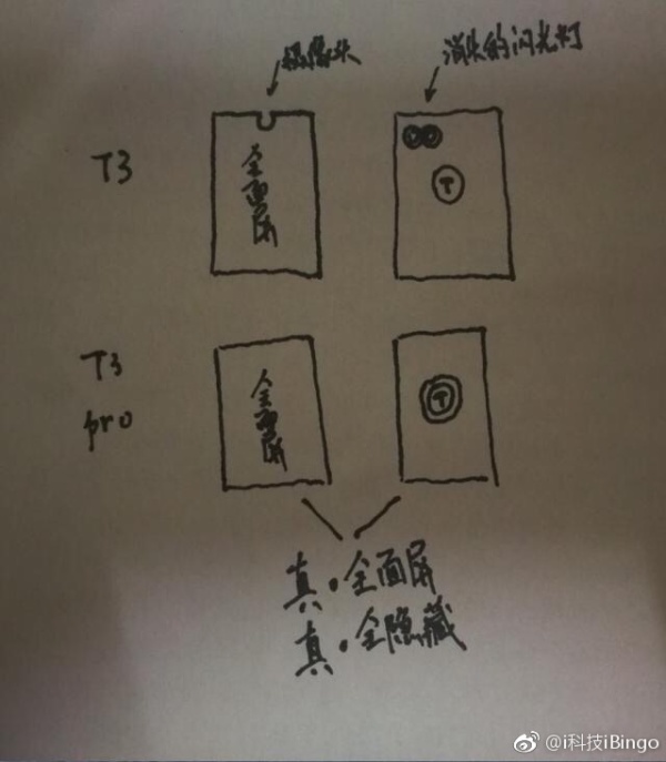 锤子T3究竟什么时候才发布？还是先看看锤子T3渲染图吧