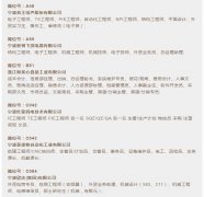 年会策划：周六宁波有场大型招聘