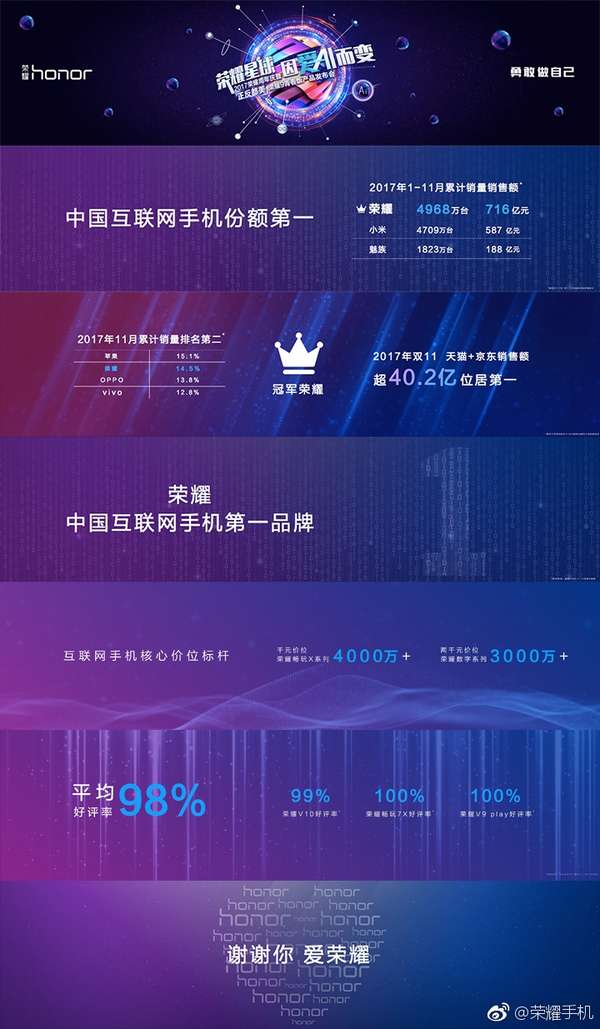 荣耀9青春版怎么样？荣耀雄霸中国互联网手机第一！