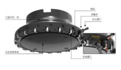 线上活动策划：整盘刀片可轻松调