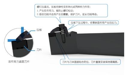 线上活动策划：整盘刀片可轻松调节到0.002mm以内精度