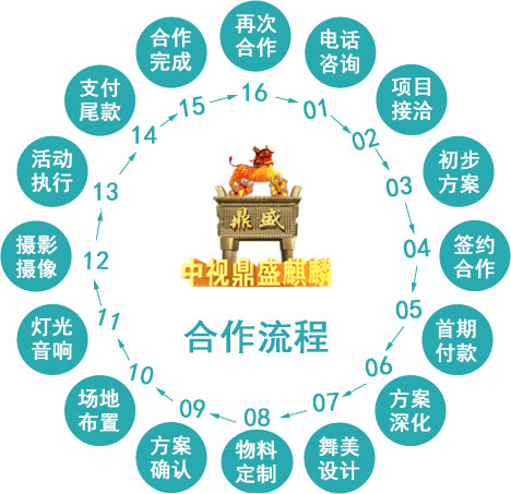 公关策划：这一些都是年会十分首要的一项