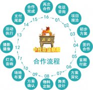公关策划：这一些都是年会十分首