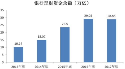 公关策划公司：均为4.45%；城商行次之