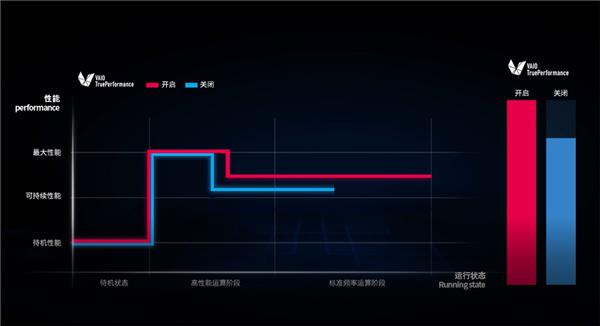 高端活动策划：可以很好地保护眼睛