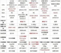 年会策划：一下子跳到Z17会不会有