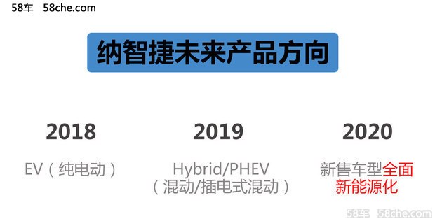 大型活动策划： 随后 纳智捷全球汽车研究院院长、裕隆集团华创车电技术中心总经理李俊忠向我们透露在 未来三年中
