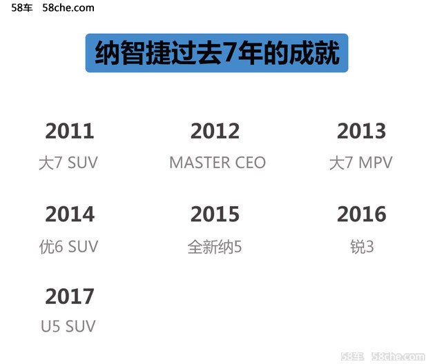 大型活动策划： 随后 纳智捷全球汽车研究院院长、裕隆集团华创车电技术中心总经理李俊忠向我们透露在 未来三年中