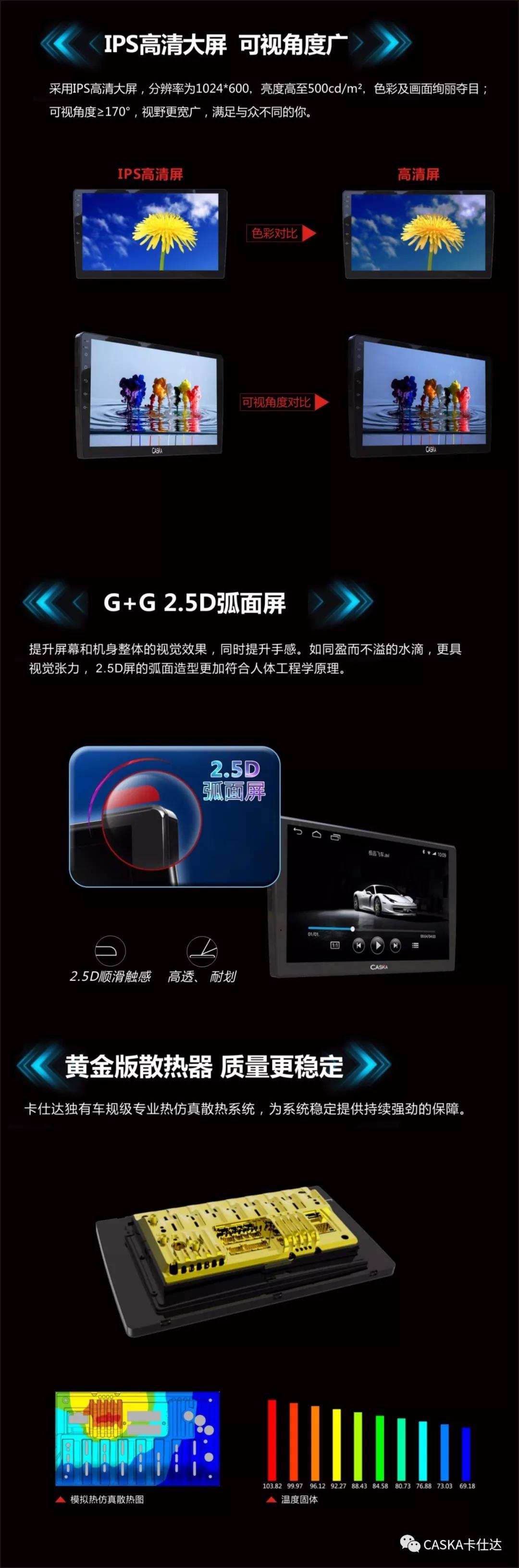 线上活动策划：内置了4核处理器;屏幕采用的是分辨率为1024*600的IPS高清大屏;功能方面融合了导航、语音操控、多媒体播放、蓝牙、一键救援、在线音乐/电台、手机互联常见驾驶场景功能
