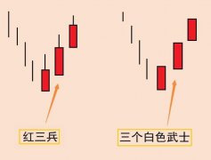 服装发布会策划： 早晨之星(买入信