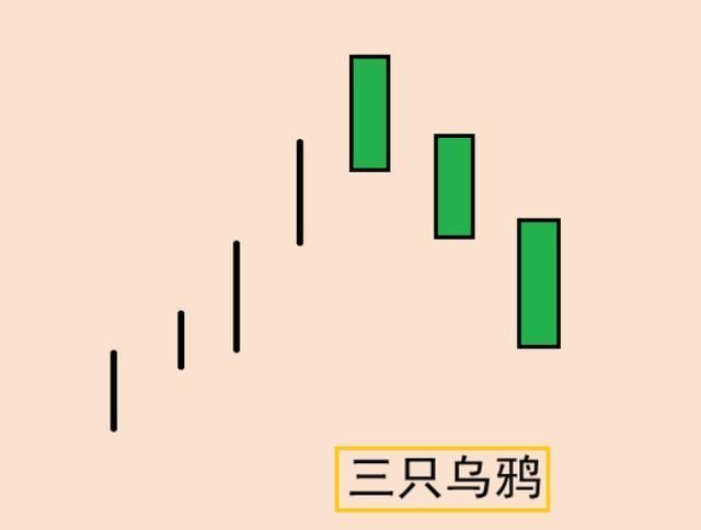服装发布会策划： 早晨之星(买入信号):又叫启明星