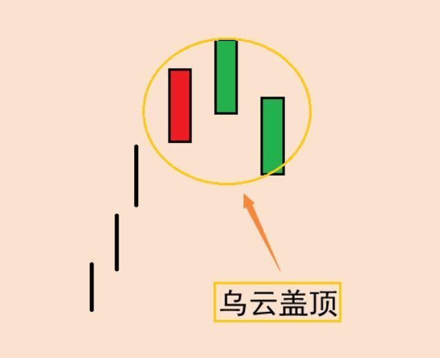服装发布会策划： 早晨之星(买入信号):又叫启明星