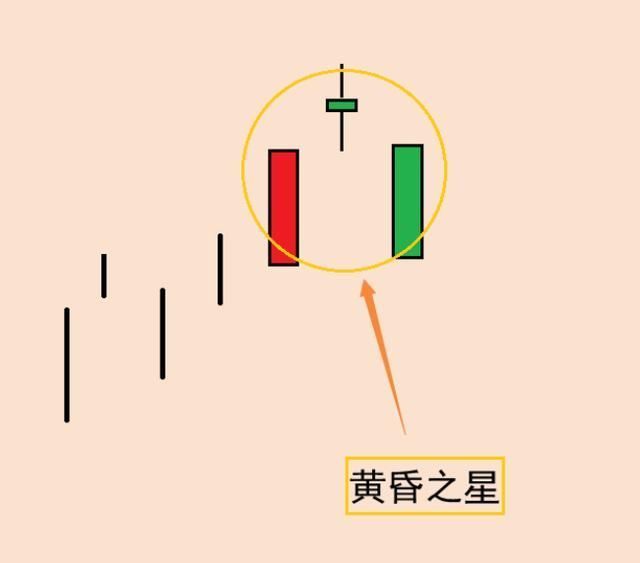 服装发布会策划： 早晨之星(买入信号):又叫启明星