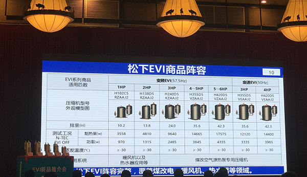松下EVI全系列产品阵容