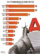 公关公司：让富士康股份创造出A股