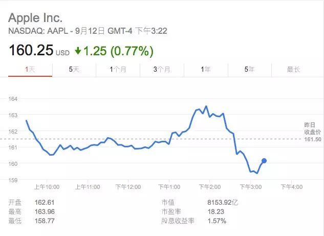 舞美设计：iPhone8新品发布会，所有的吐槽都在这了！