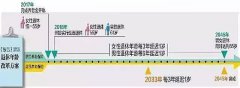 线上活动策划：男生拥有它也绝不