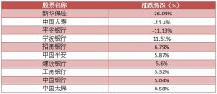 <b>公关公司：近一年没发新基金 独宠</b>