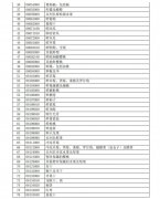 上海活动策划公司： 中美作为世界