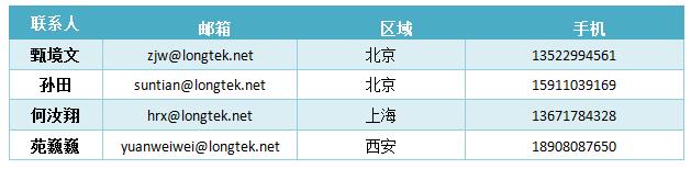 朗迪锋联系人