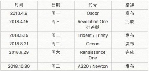 活动公司：所以除了锤子T3而外