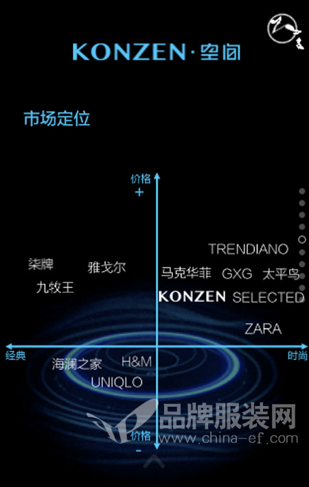 活动策划：向全国合作伙伴复制直营零售管理成功案例