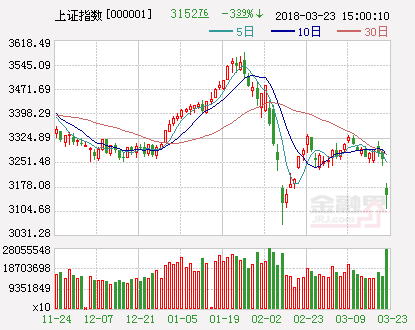 沪指（日）