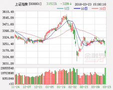 公关活动策划：将在技术面上形成