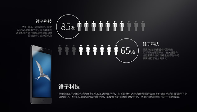 上海公关公司：锤子手机坚果Pro介绍