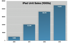 <b>企业活动策划：IBM 会为 iOS 平台开</b>