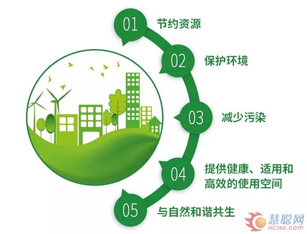 绿建美学之道——2018三棵树