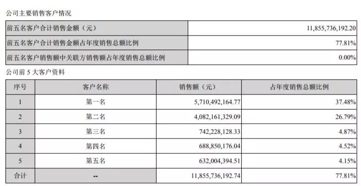 高端活动策划：48岁的周群飞以615亿元的身家成为全球白手起家女首富