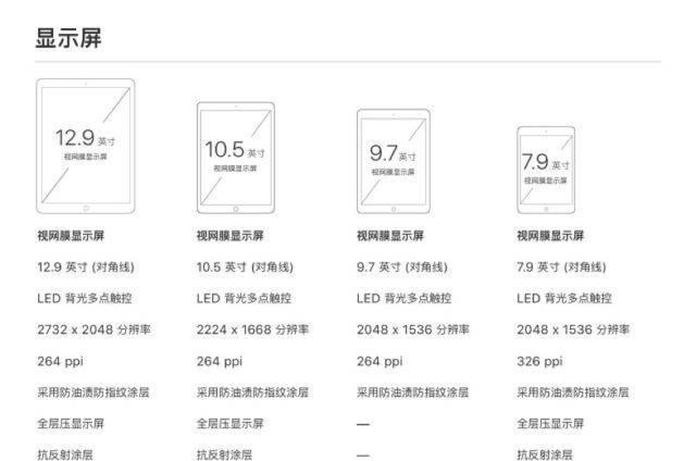 苹果春季新品发布会全揭秘，比新款iPad更抢眼的是它