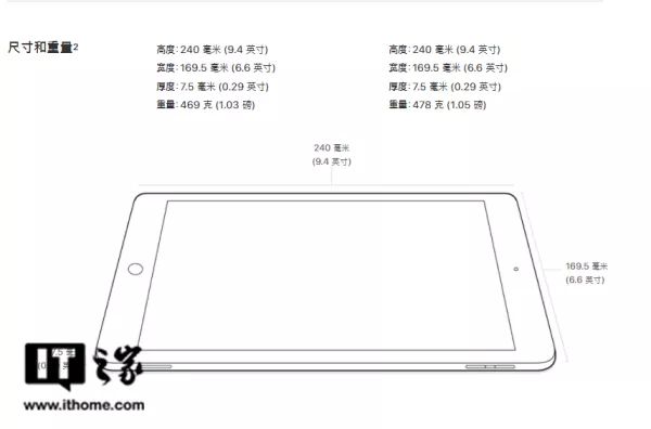 开业庆典：支持使用Apple Pencil在上面添加注释、报表等