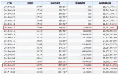 高端活动策划：一季报数据显示